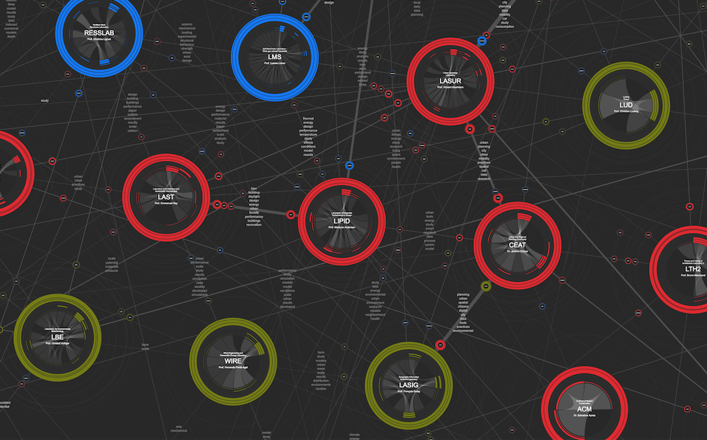 Hexagons, Satellites, and Semantic Background Thumbnail