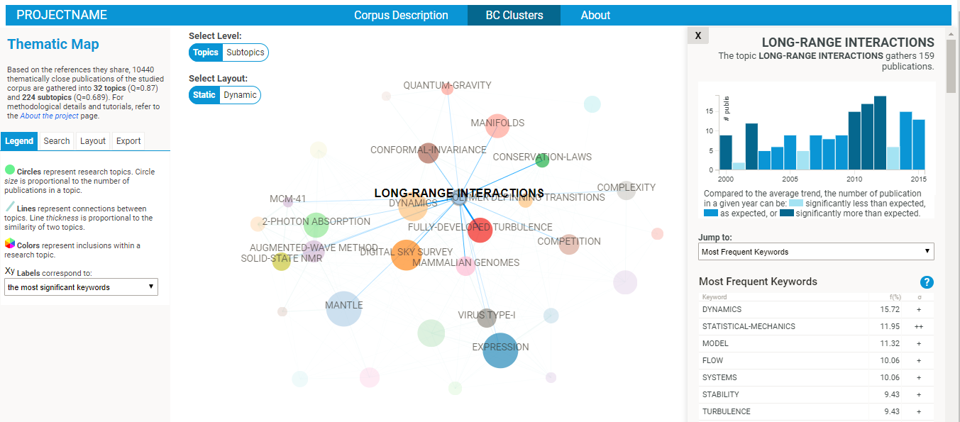 Dynamics of Scientific Networks Thumbnail